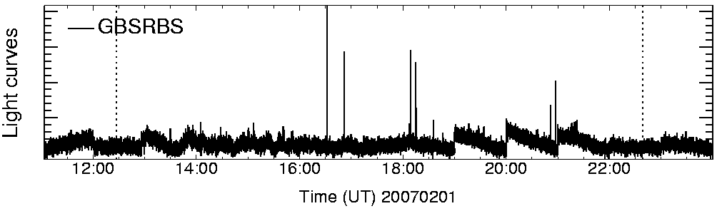 Light curve