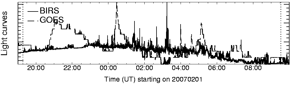 Light curve