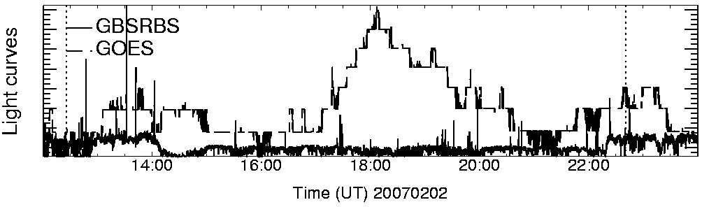 Light curve