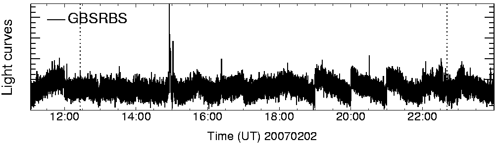 Light curve