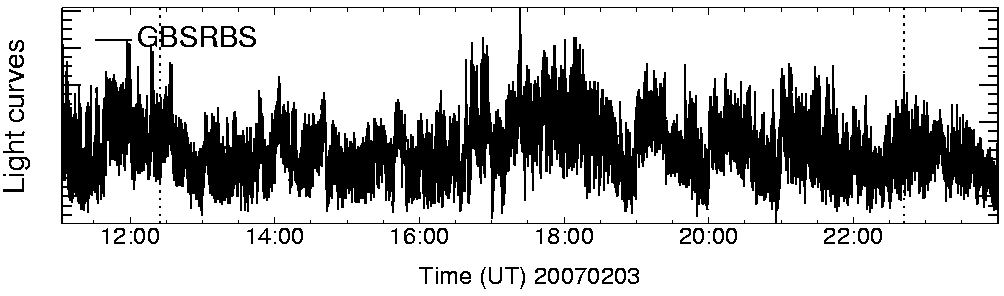 Light curve