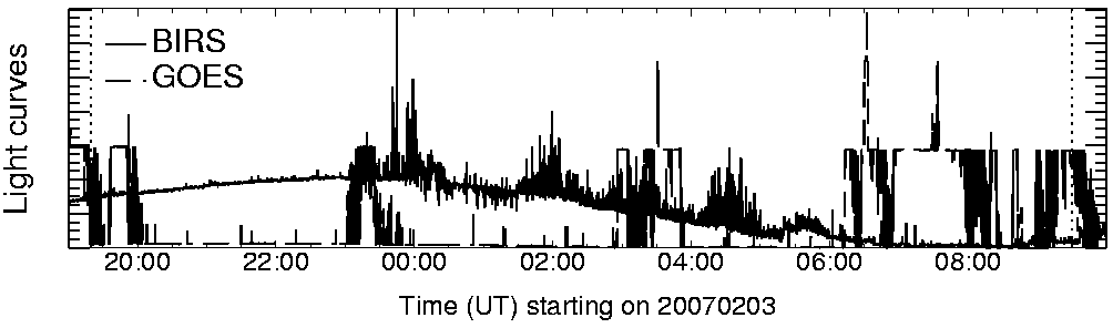 Light curve