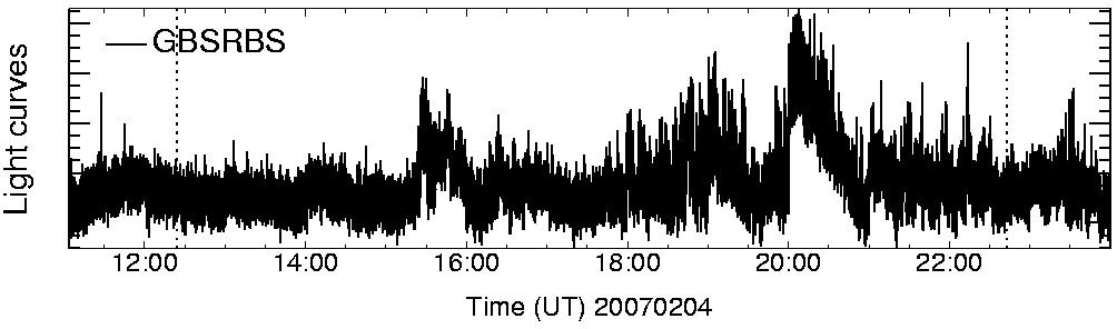 Light curve