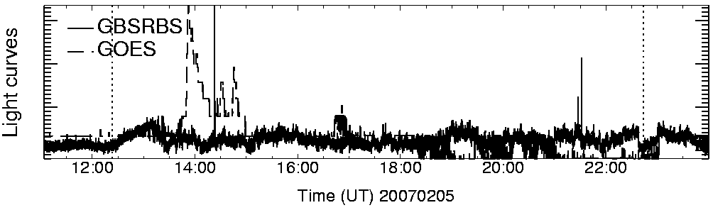 Light curve