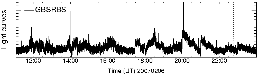 Light curve