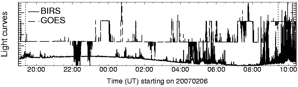 Light curve
