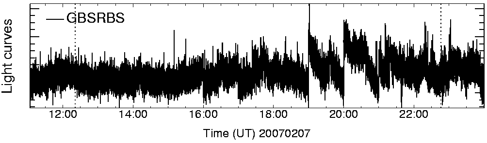 Light curve