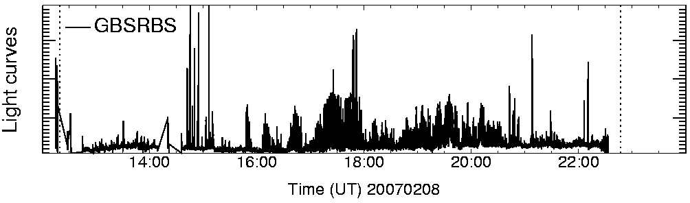 Light curve
