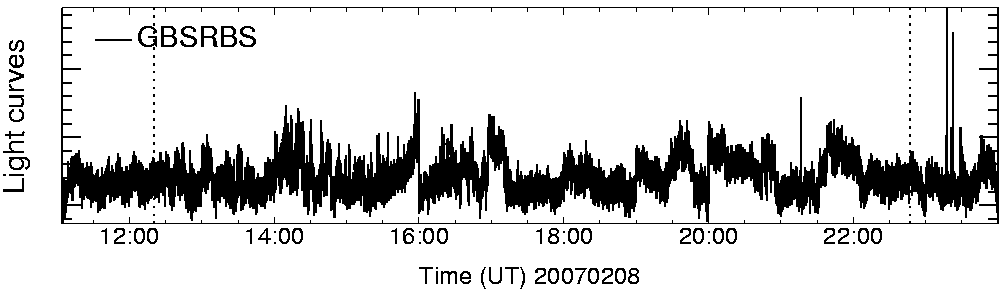 Light curve