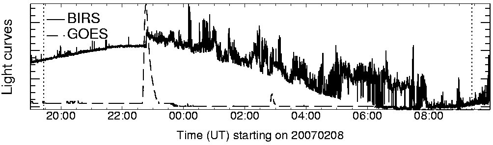 Light curve