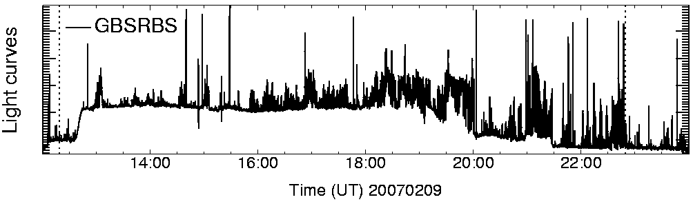 Light curve