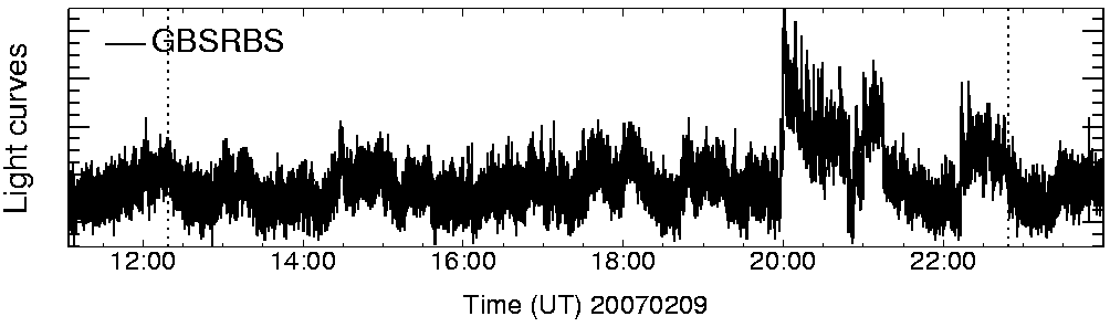 Light curve