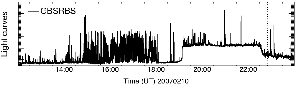 Light curve