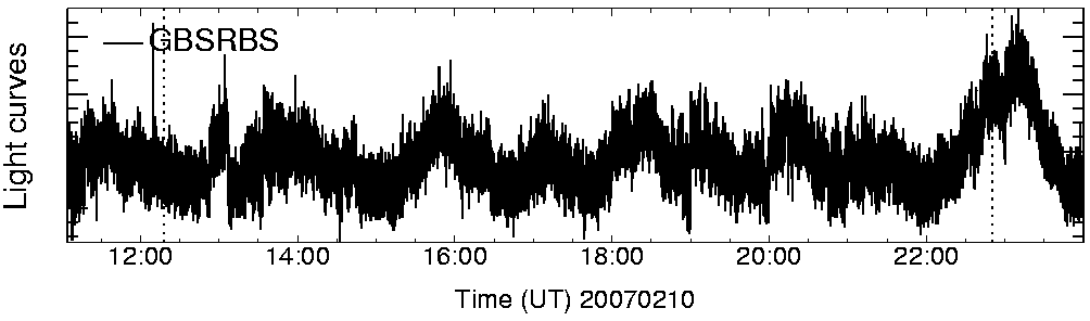 Light curve