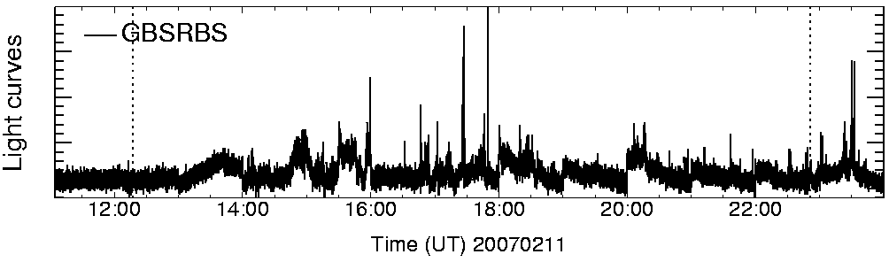 Light curve