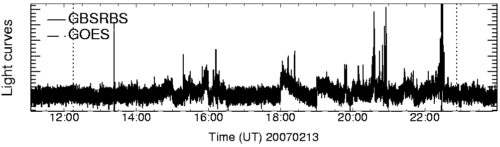 Light curve