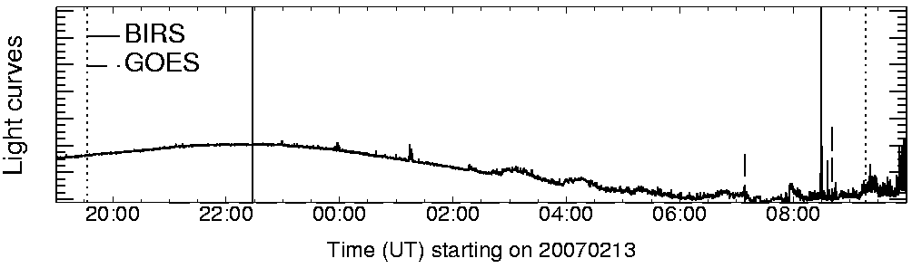 Light curve