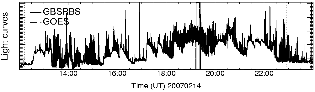 Light curve