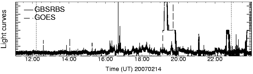 Light curve