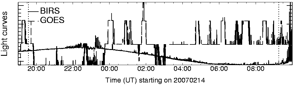 Light curve
