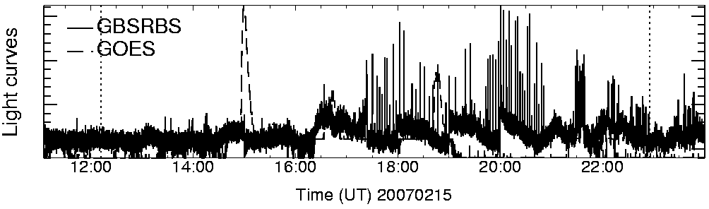 Light curve