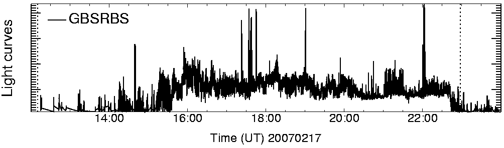 Light curve