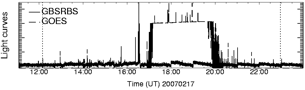 Light curve