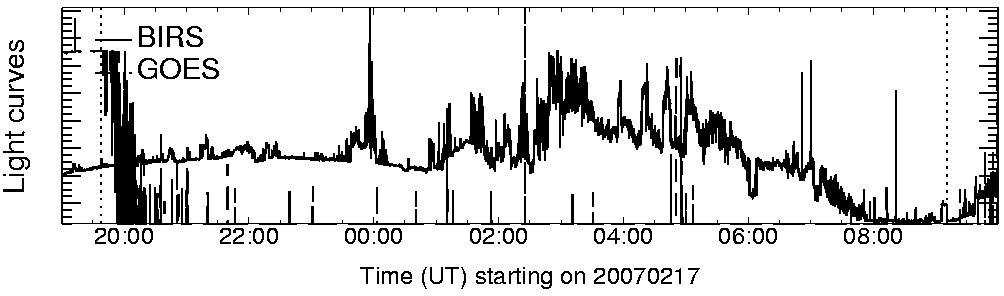 Light curve