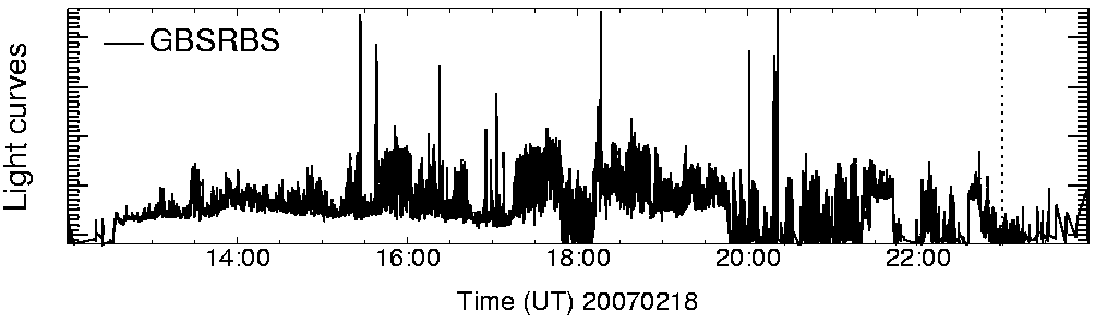 Light curve