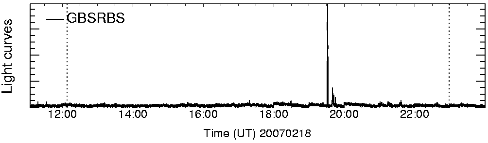 Light curve