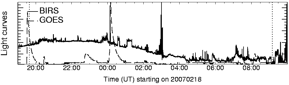 Light curve
