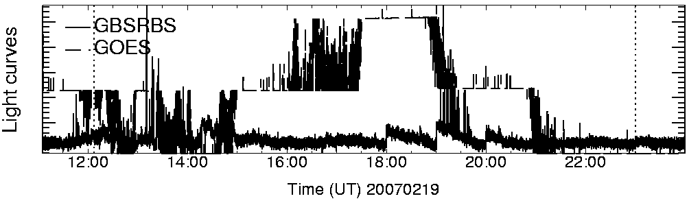 Light curve