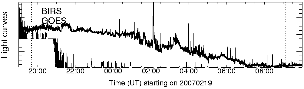 Light curve