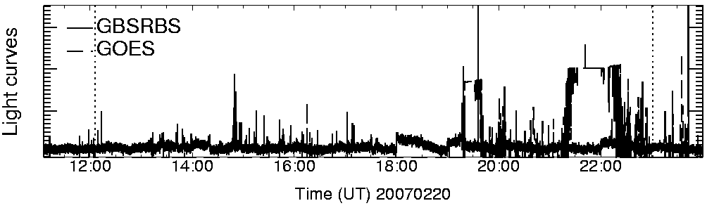 Light curve
