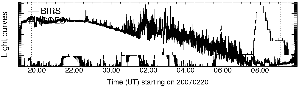 Light curve