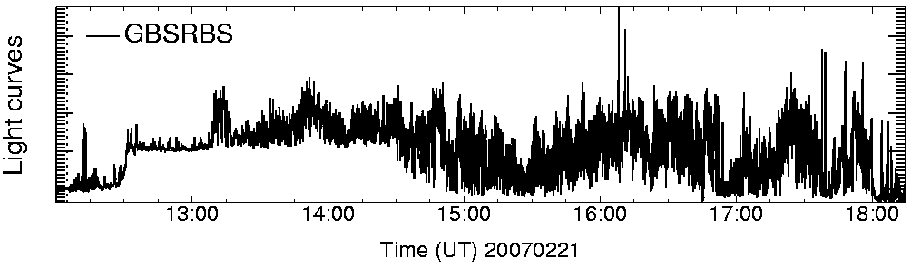 Light curve