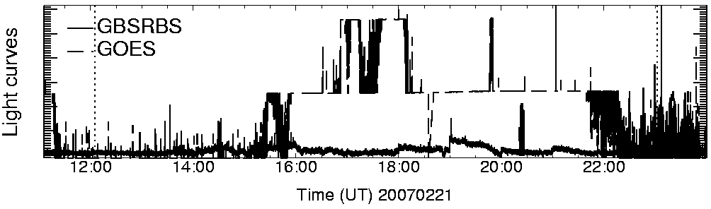 Light curve