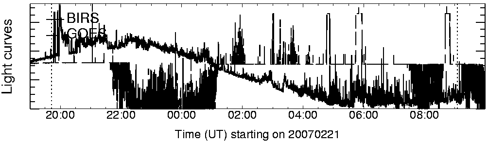 Light curve