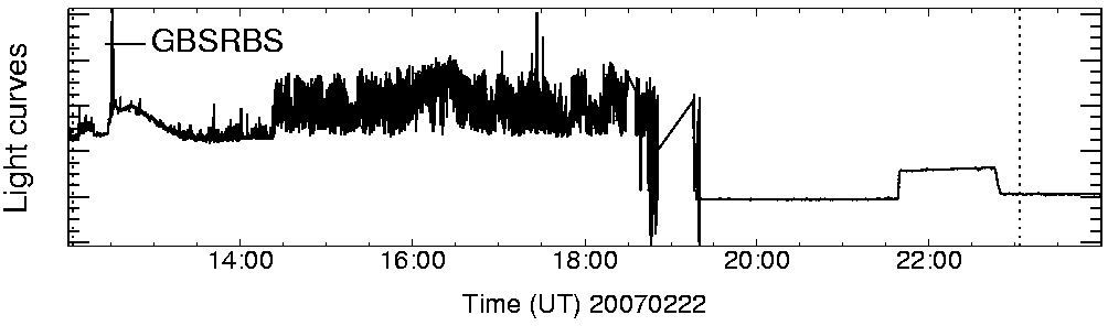 Light curve