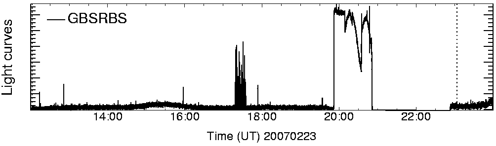 Light curve