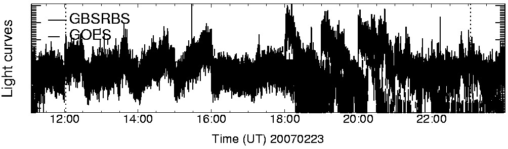 Light curve