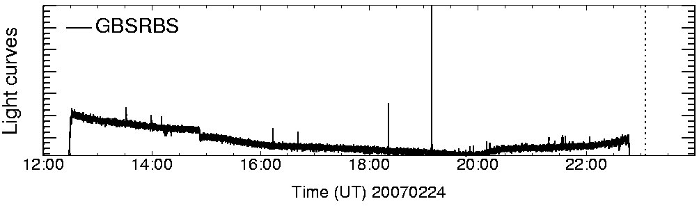 Light curve