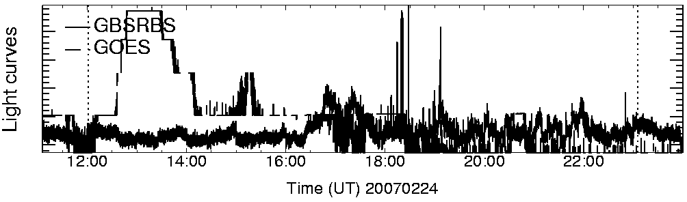 Light curve