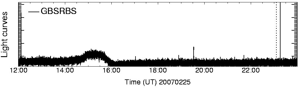 Light curve
