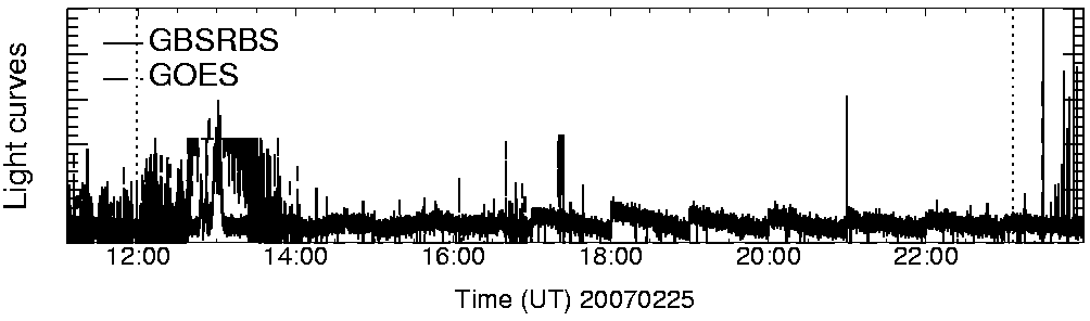 Light curve