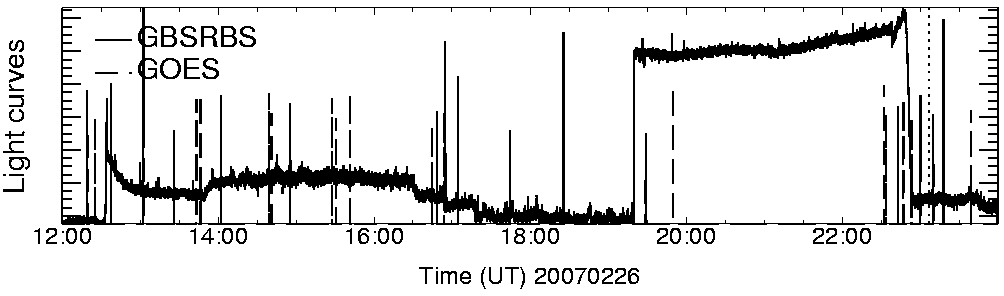 Light curve