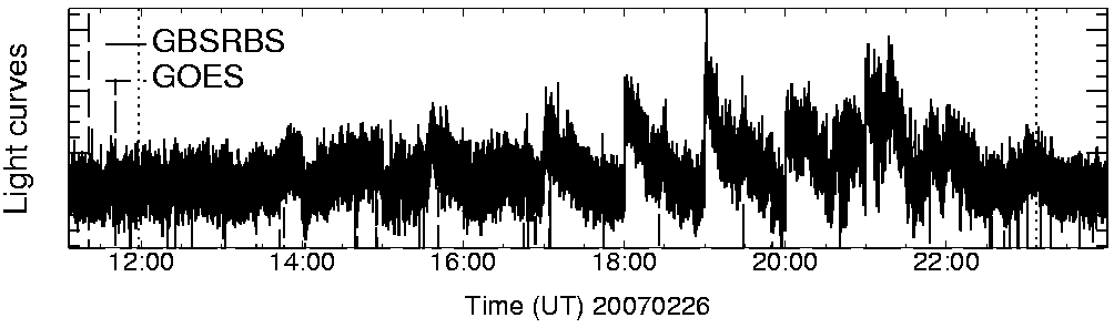 Light curve
