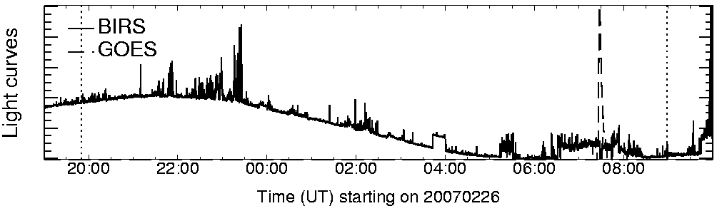 Light curve