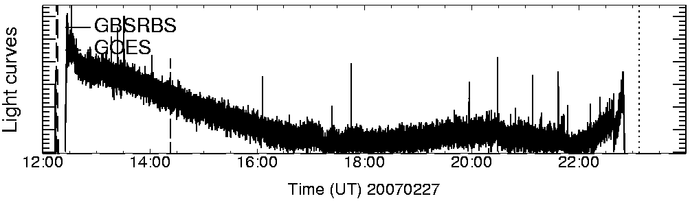 Light curve