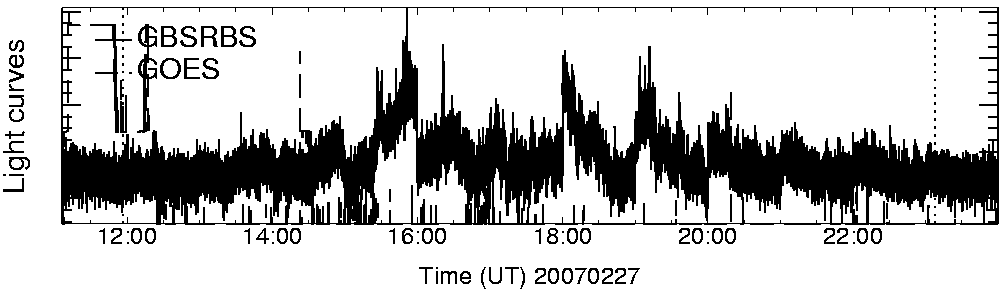 Light curve